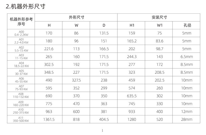 变频器尺寸