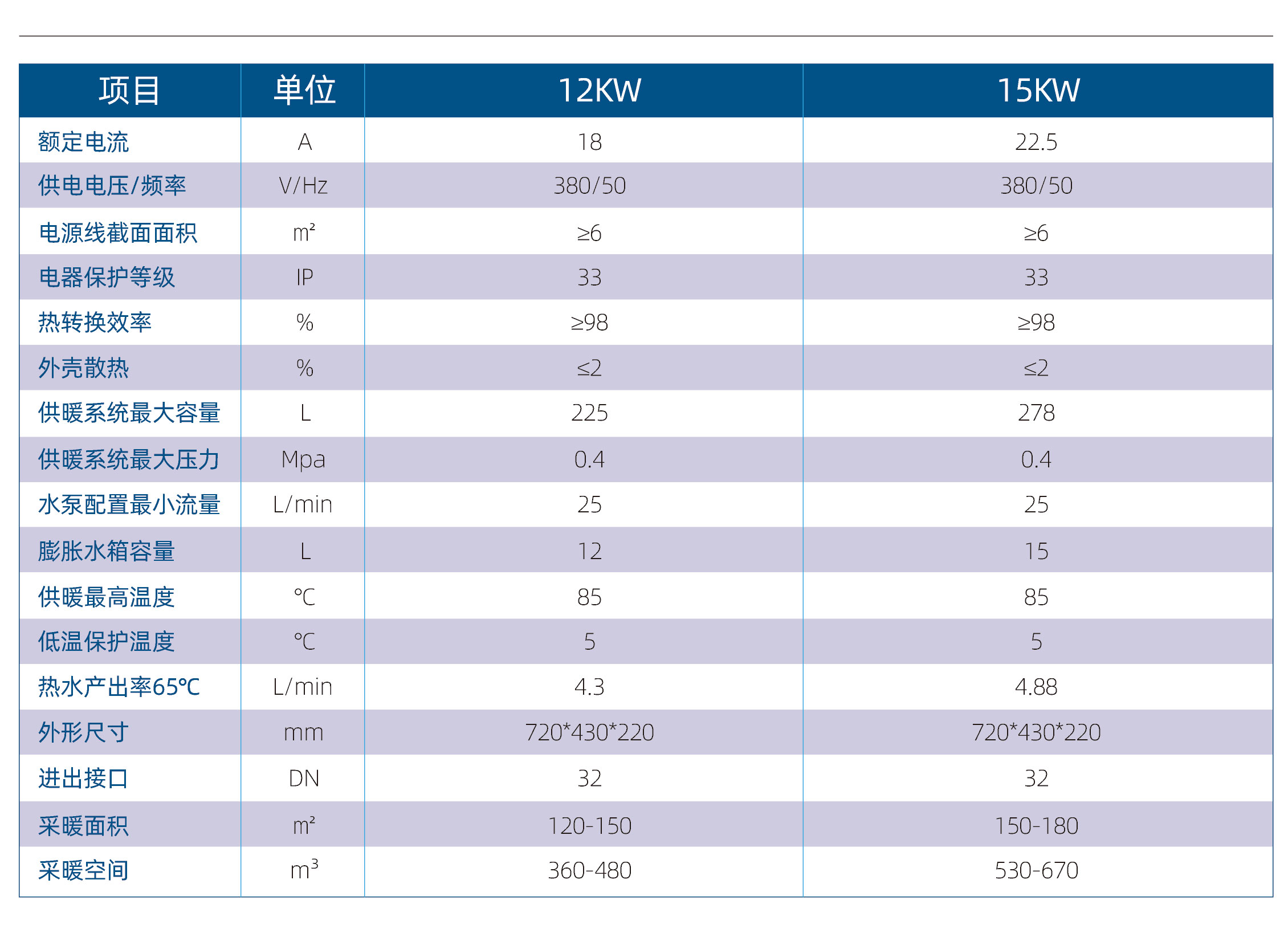 10-15KW家用挂壁式采暖炉产品尺寸图