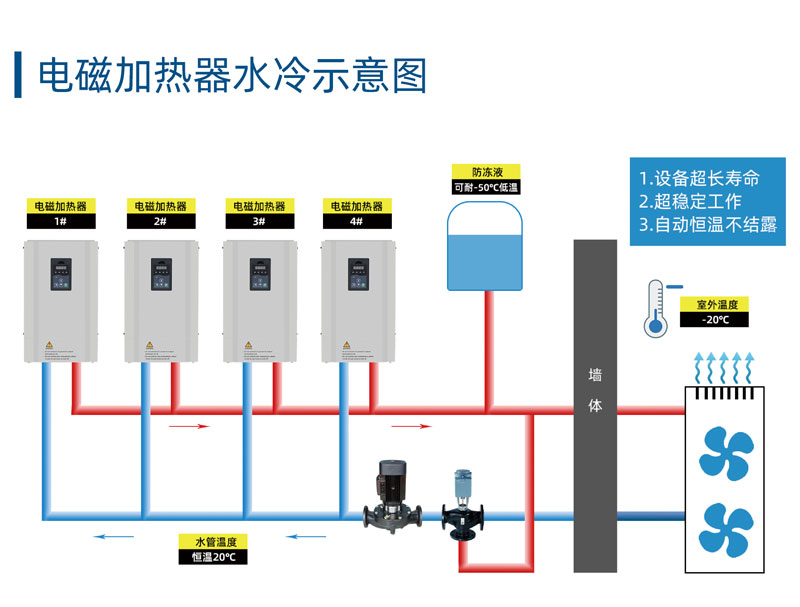 电磁加热水冷示意图